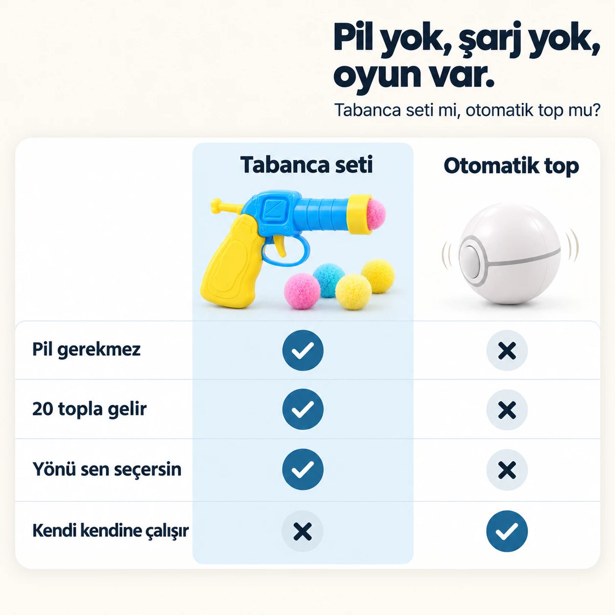 Pilli otomatik oyuncaklarla karşılaştırma